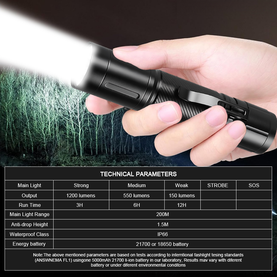 1200LM Sabit Odaklı LED El Fen - Outdoor Lighting B&Q incelemesi ve fiyatı