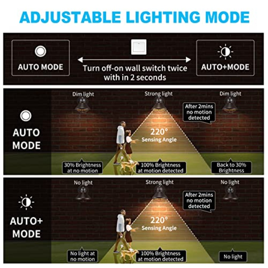 2'li Paket Hareket Sensörlü Dı - Outdoor Lighting Lanterns incelemesi ve fiyatı