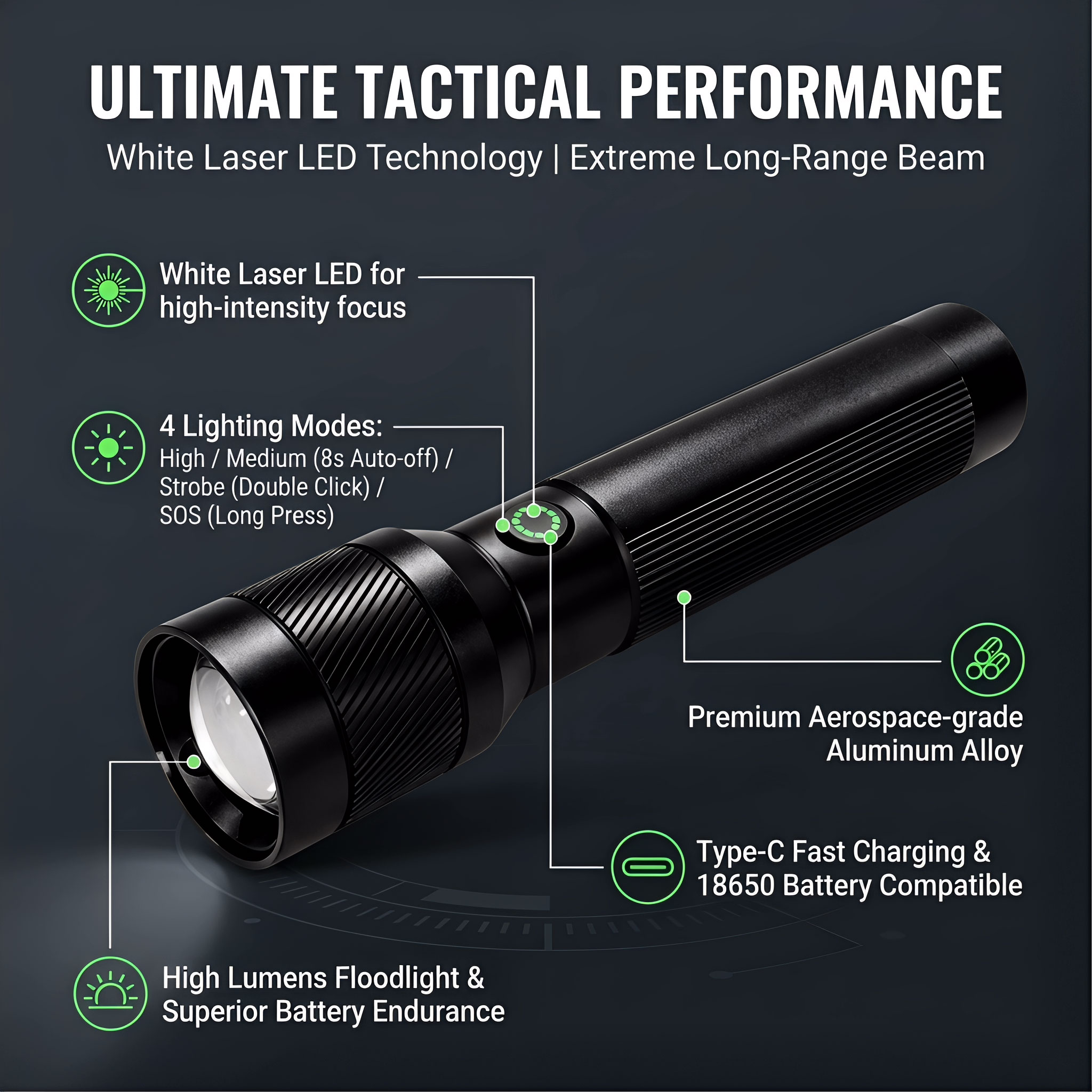 1200LM EDC El Feneri, USB-C Şa - Outdoor Lighting The Range incelemesi ve fiyatı