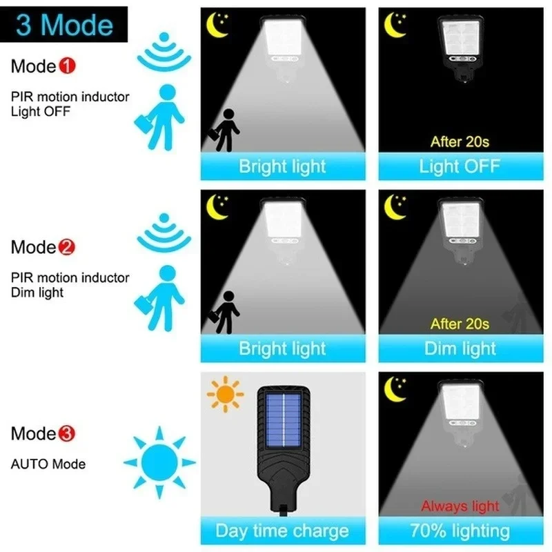 Açık Hava Güneş Enerjili Bahçe - Outdoor Lighting Ground incelemesi ve fiyatı