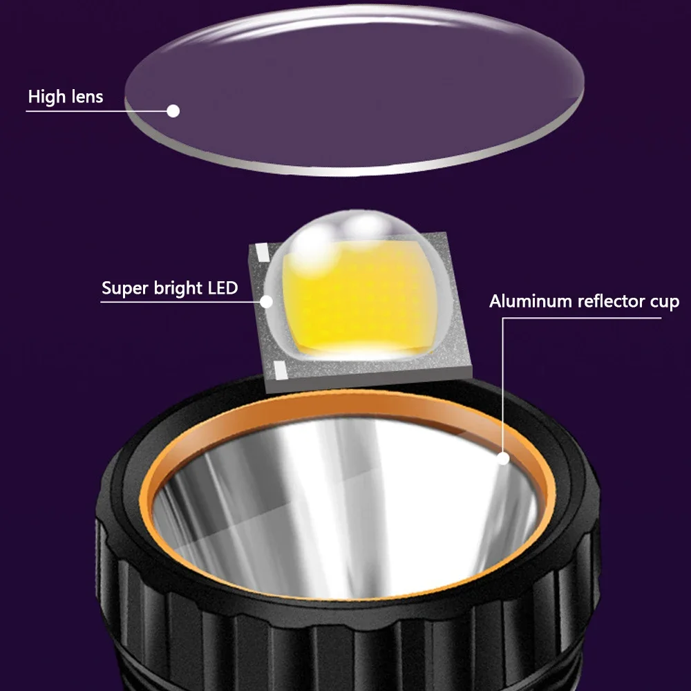 1 Adet Çok Fonksiyonlu Güneş E - Outdoor Lighting The Range incelemesi ve fiyatı